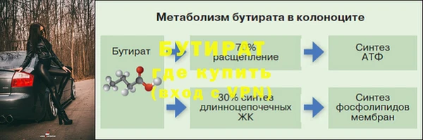 прущая мука Куйбышев